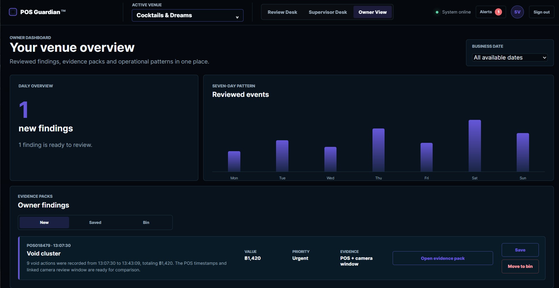Owner dashboard view
