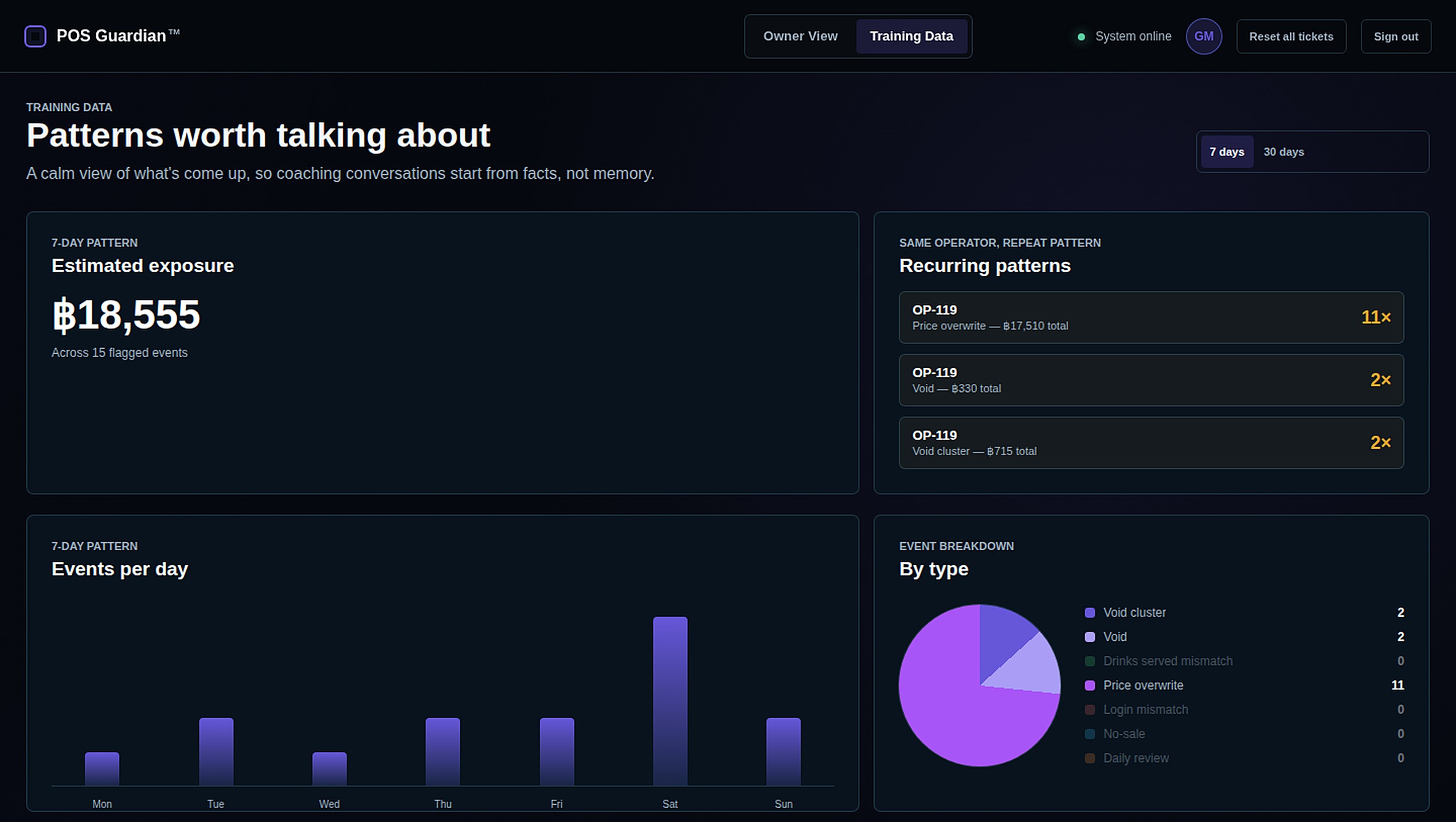 Training Data dashboard
